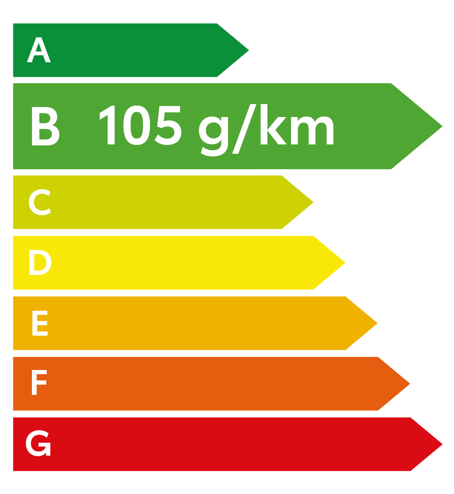 Etiquette énergétique